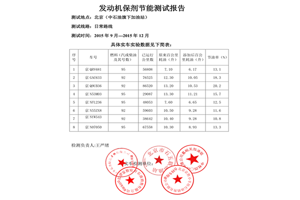 實(shí)際應(yīng)用在潤(rùn)滑油中實(shí)車(chē)節(jié)油測(cè)試數(shù)據(jù)